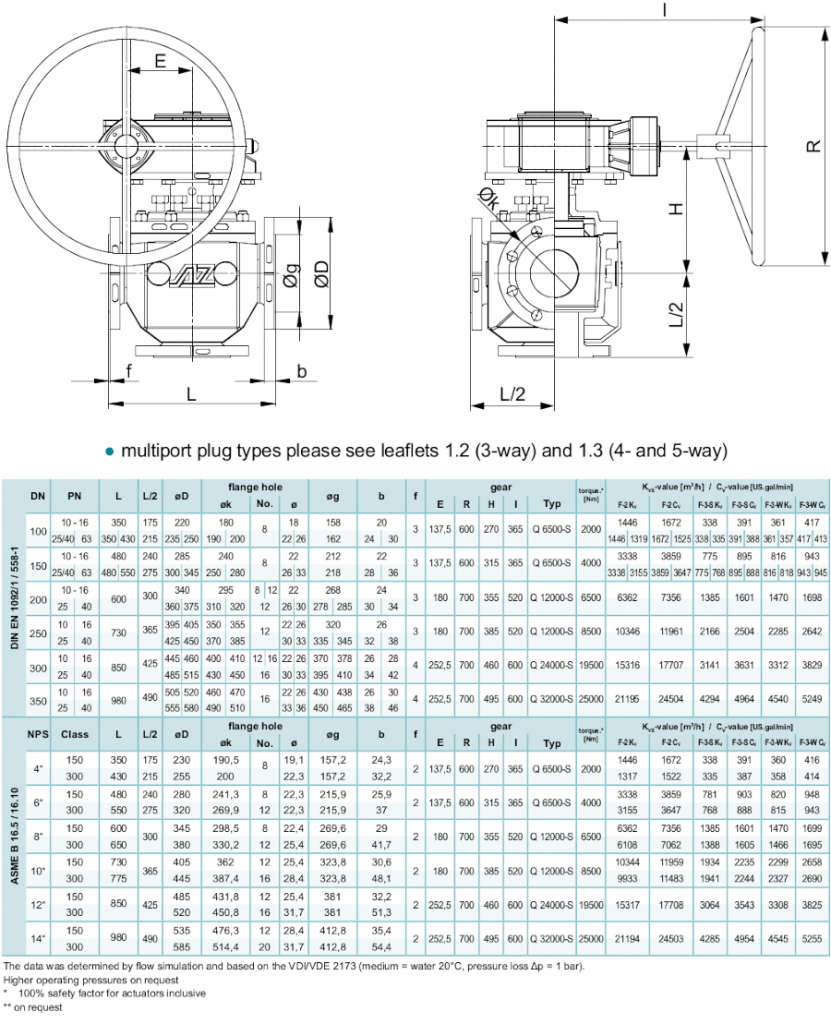 AZ Plug Valves Product: Type extra | KLINGER Advantage